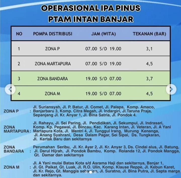 Pipa BPAM Banjarbakula Masih Diperbaiki, PTAM Intan Banjar Alirkan Air Bergilir 1 img 20240411 wa0061282250088148998956