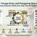 UMKM dan Tenaga Kerja Jadi Penggerak Ekonomi Rakyat Menuju Banjarbaru EMAS